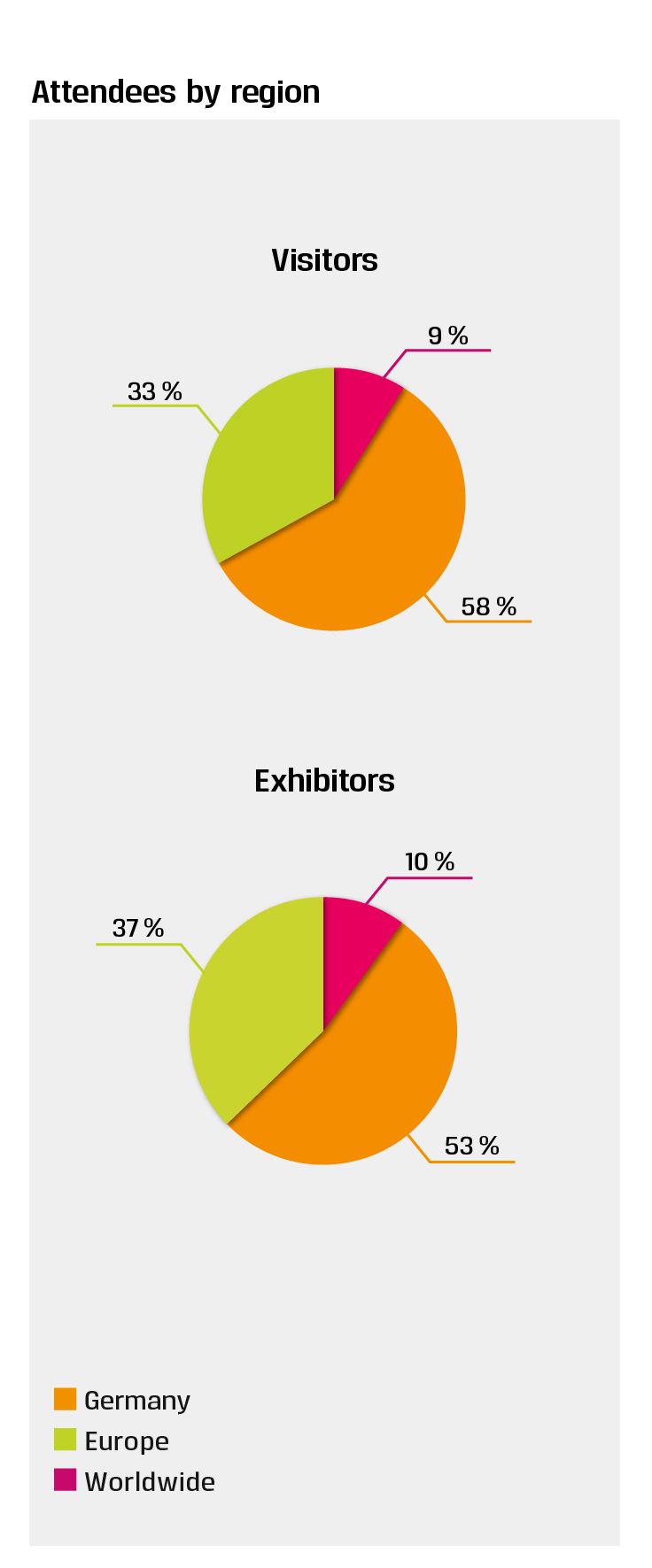 UNITI expo 2026 participants by region